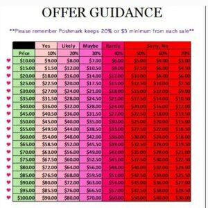 Offer Guidance